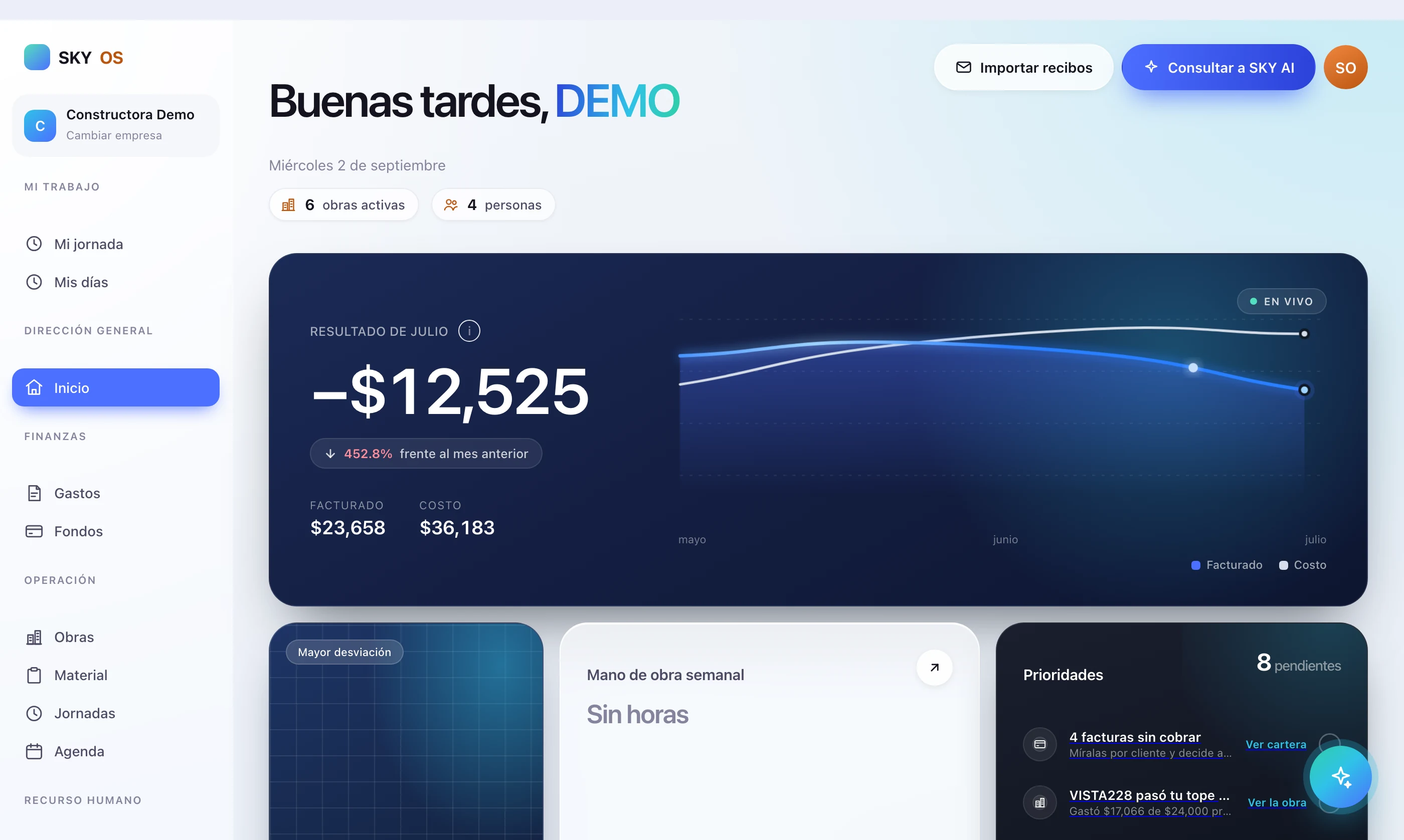 Pantalla de Inicio en SKY OS: resultado del mes, facturado contra costo, obras activas, personas y la lista de prioridades del día.