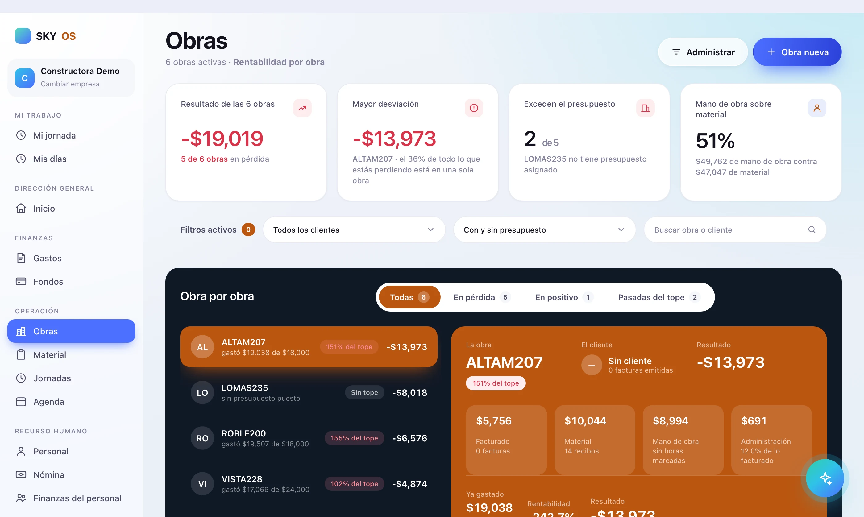 Pantalla de Obras en SKY OS: resultado de las seis obras, mayor desviación, cuáles exceden el presupuesto y el detalle obra por obra.